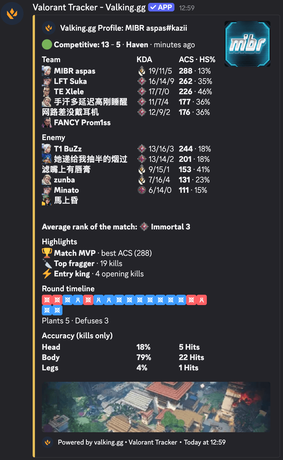 Discord match card with both teams, KDA, ACS and round timeline